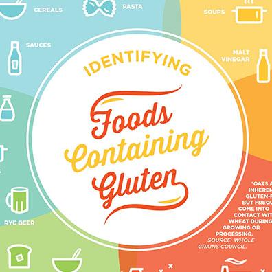 Foog containing gluten